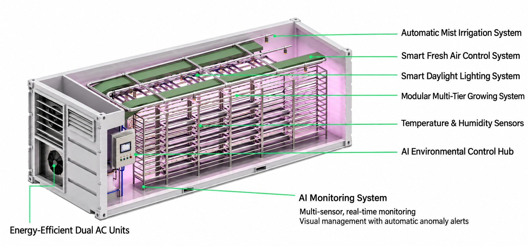 Intelligent planting container core systems diagram